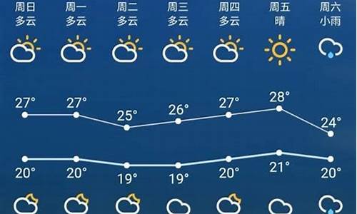 苏州天气预报15天查询相关推荐_苏州最近15天天气情况