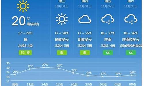 查询广州未来一周天气预报最新查询结果_未