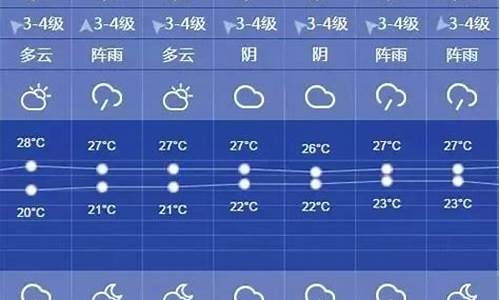上海一周天气预报情况最新消息新闻_上海一周的天气情况
