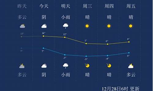 上海天气预报24小时报_上海天气预报24小时