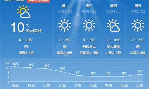 青岛天气预报7天查询_青岛天气预报7天准确一览表
