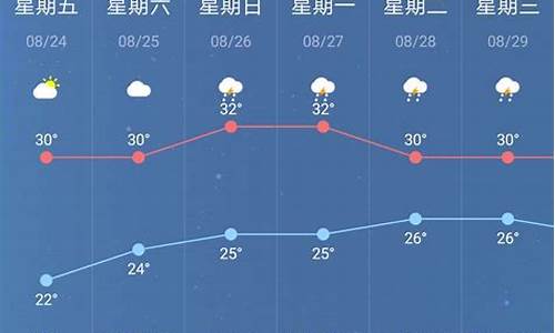 南京最近一周天气预报查询表最新消息今天_南京最近一周的天气预报
