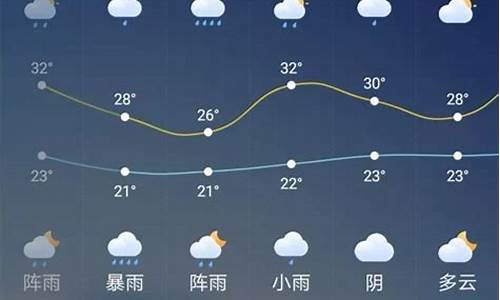 广元天气预报7天_广元天气预报7天查询 15天