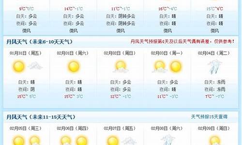 上海未来一星期的天气_上海未来一周天气情况如何变化