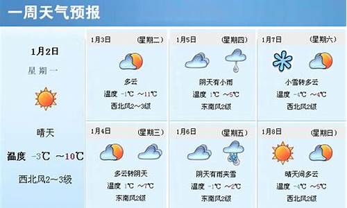 枣庄天气预报一周7天10天15天天气预报_山东枣庄一周天气预