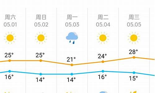 天津一周天气预报15天查询结果是什么状态