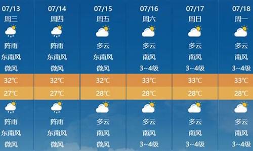 惠州未来一个星期的天气预报_未来几天惠州天气预报