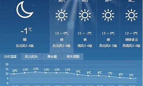 漯河天气预报一周7天_漯河天气预报一周7