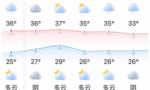 福州福清天气预报_福州福清天气预报一周天