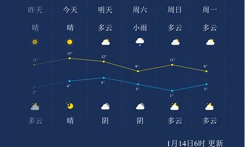 乐山天气预报一周精准_天气预报乐山天气预