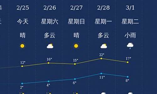 衢州天气预报天气15天_衢州天气预报一周