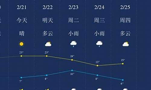 广元天气预报一周天气_广元天气预报一周天