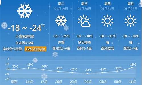 牡丹江天气预报15天,一小时一更新_牡丹江一周天气情况怎么样了