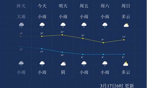怀化一周天气预告15天天气预报表_怀化市