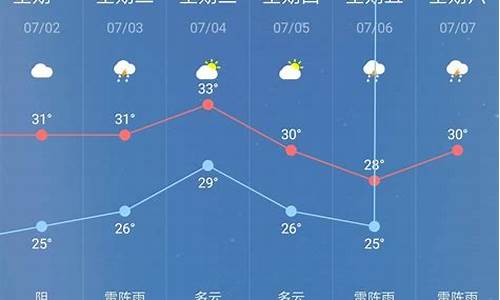 南京一周天气实况查询表最新消息今天最新消息_南京一周天气预报