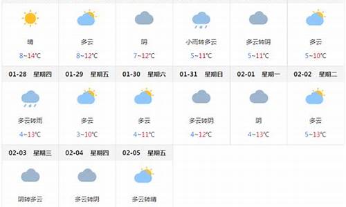 成都未来天的天气预报_成都未来一周天气预