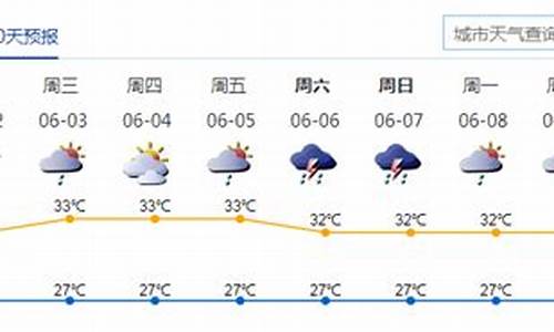 深圳天气一周天气预报一周_深圳一周天气预报七天查询结果表