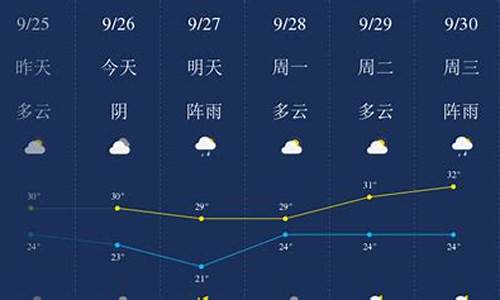 惠州天气预报15天_惠州天气预报30天准确