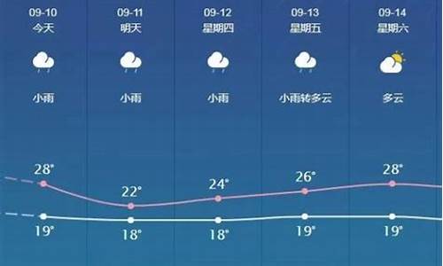 邯郸天气预报60天查询_最近90天气预报本地