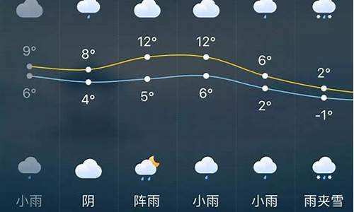 湖南长沙一周天气预报15天_长沙一周天气预报查询最新消息表