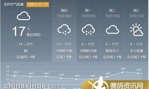 唐山市天气预报今天_唐山地区天气预报今天