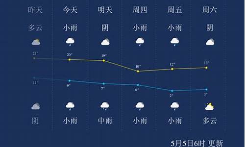 西宁市天气预报一周天气情况_西宁市天气预报查询15天