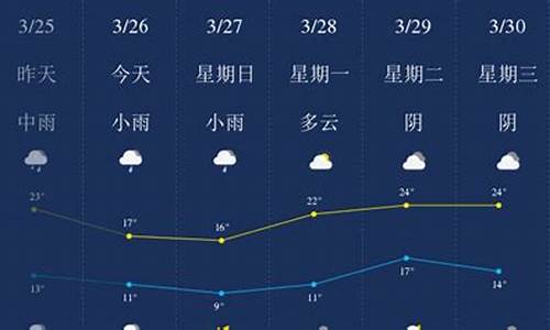 萍乡天气预报15天气预报一周_萍乡天气预报15天30天