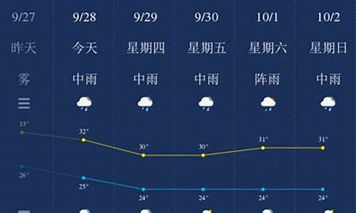 钦州天气预报40天查询最新_钦州天气90天