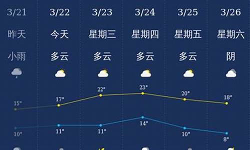 四川泸州天气预报7天_泸州天气预报查询