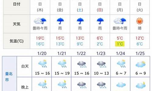 东京天气预报雅虎_东京的天气预报15天