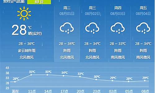 桂林天气预报7天一周查询象山区_桂林天气预报7天一周查询