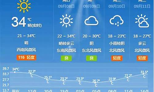 北京下周天气预报情况_北京地区下周天天气