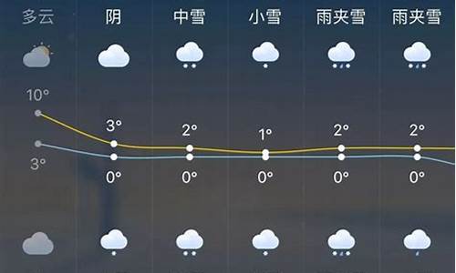 赤峰市一周的天气预报_赤峰一周天气预报详情最新查询最新消息