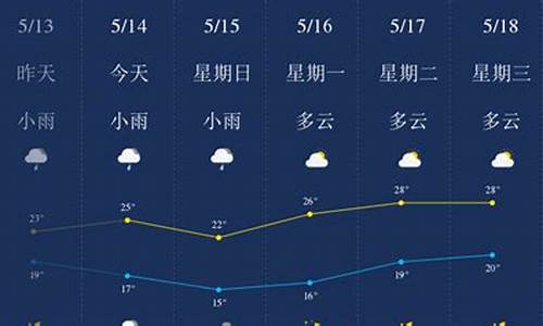 柳州未来一周天气预报_柳州未来一周天气预