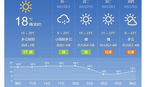 北京近15天天气情况_北京近15天天气