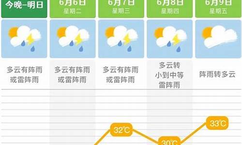 长沙未来一周天气趋势预报查询结果_长沙未来一周天气趋势预报查询