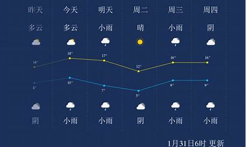衢州天气预报一周七天_衢州天气7天