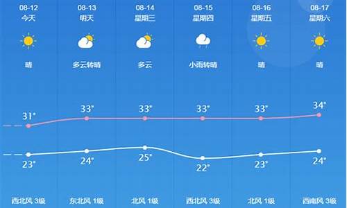 桐城天气预报一周30天_桐城天气预报一周