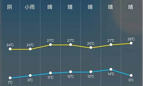 天气预报今天24小时详情_秦皇岛天气预报今天24小时详情