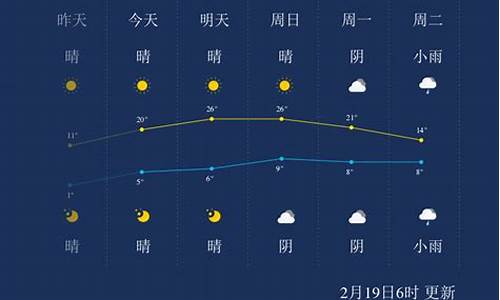 浙江湖州一周天气预报15天_湖州一周天气