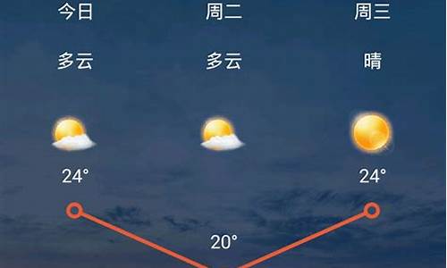 山西太原天气预报日出日落时刻表_太原日出时间表2021年1月