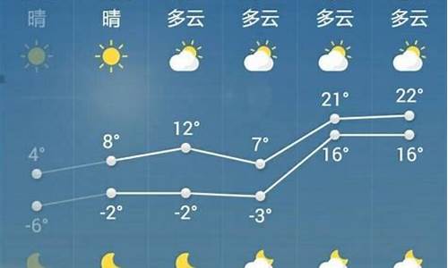 山东菏泽一周天气预报七天查询最新消息最新