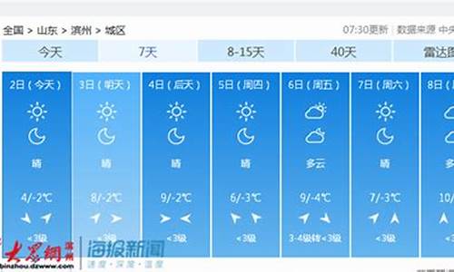 山东滨州天气预报15天查询2345_山东滨州天气预报一周天气
