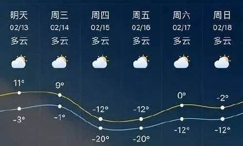 山东省临沂天气实时预报_山东省临沂市一周天气预报
