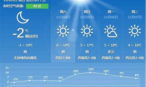秦皇岛天气预报一周天气预报15天查询系统
