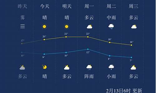 株洲天气预报一周7天10天15天查询_株洲天气预报一周7天1