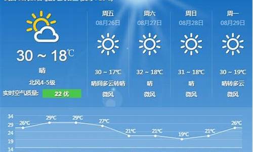 北京近15天的天气预报_北京近15天的天气预报湿度
