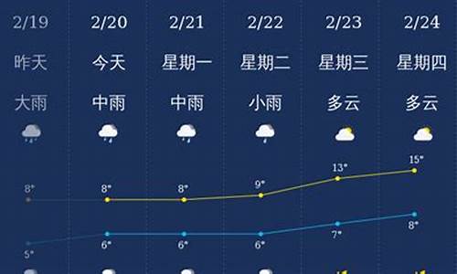 海城天气预报24小时分时_海城天气预报7