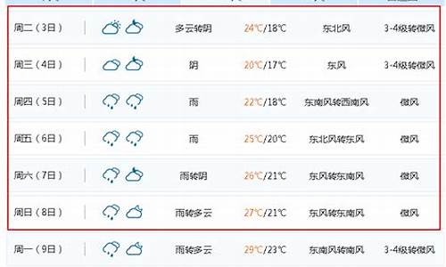 江苏无锡天气预报一周天气预报_江苏无锡天气预报一周天气