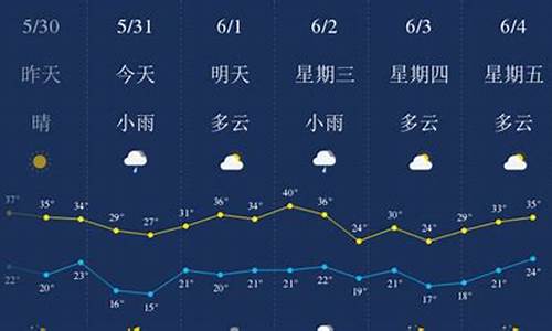 西安天气预报15天景区华山天气预报_西安天气预报15天景区